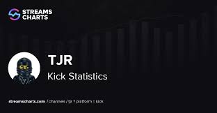 tjr - Kick Statistics, Analytics and Network Review